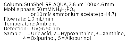 プリン体類似物質の分離_条件