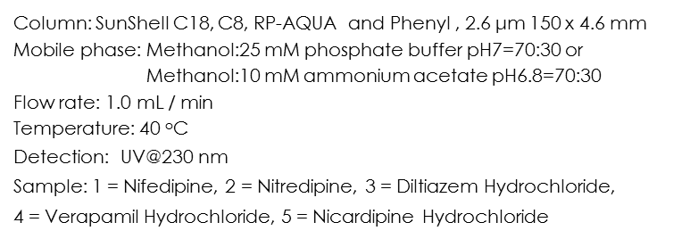 Ca拮抗剤の分離条件